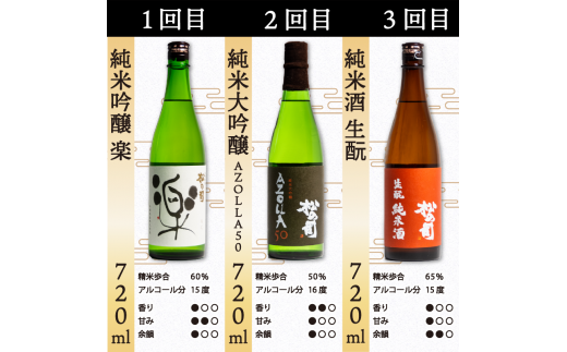 滋賀県竜王町のふるさと納税 定期便 松の司 12本 (1種類×12回) 720ml 1本お任せ 「楽」 「AZOLLA50」 「生酛純米酒」 「陶酔」 「純米酒」 「竜王山田錦」 「みずき」 「黒」 「特別純米酒」 「純米吟醸」 「Ultimus」