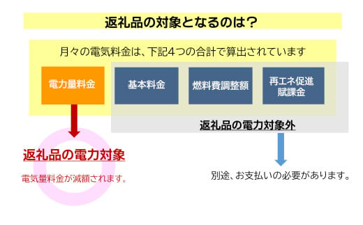 必ずページ下部の注意事項をご覧ください。