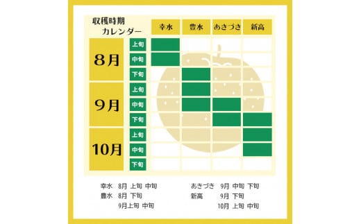 栃木県下野市のふるさと納税 【先行予約】【栃木県共通返礼品】 新高 5㎏ 12～18玉 | 梨 フルーツ 果物 栃木県 特産品