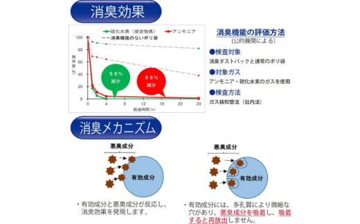 袋で始めるエコな日常！地球にやさしい！ダストパック　45L　半透明（10枚入）✕20冊セット　ゴミ袋 ごみ袋 大容量　