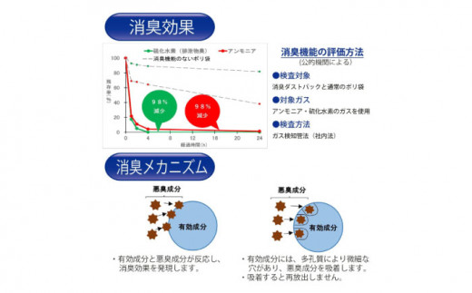 汗の臭いをガチ消臭袋 半透明（1冊20枚入）50冊セット