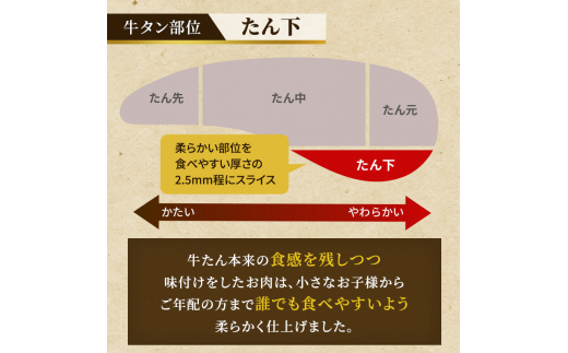 宮城県亘理町のふるさと納税 【牛たん】はらからの逸品 NANAたん　計1.5kg