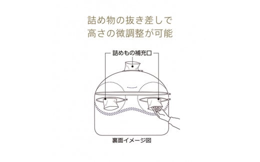 滋賀県近江八幡市のふるさと納税 [医師がすすめる健康枕]もっと横楽寝プレミアム/低め【P320U】