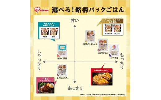 宮城県角田市のふるさと納税 【180g×24食】 パックごはん 低温製法米のおいしいごはん アイリスオーヤマ アイリスフーズ  国産米100％ レトルト ご飯 ごはん パックごはん パックご飯 非常食 防災 備蓄 防災食 一人暮らし 仕送り レンチン