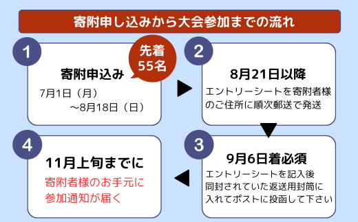 第37回2024年度 上尾シティハーフマラソン ハーフ参加権 | 埼玉県 上尾市 マラソン チケット イベントチケット マラ ソン出場券 運動 趣味  体験チケット 体験 自然 運動 市街地 緑豊か 郊外 平坦なコース 世界陸連 日本陸上競技連盟 公認 - 埼玉県上尾市｜ふるさと ...