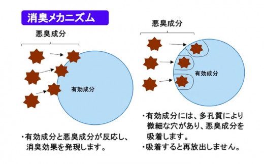 中身が見えない消臭袋　黒　（1冊50枚入）6冊セット