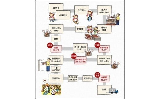 鹿児島県枕崎市のふるさと納税 ＜訳あり＞ふぞろいの枕崎産鰹節「新さつま節」「本枯節」合計約900g　A3-120 _ かつおぶし 枕崎市 カツオ かつお 出汁 だし かつお節 鰹 鰹節 本枯節 新さつま節 みそ汁 ふりかけ 酒の肴 訳あり 鹿児島県 【1457793】