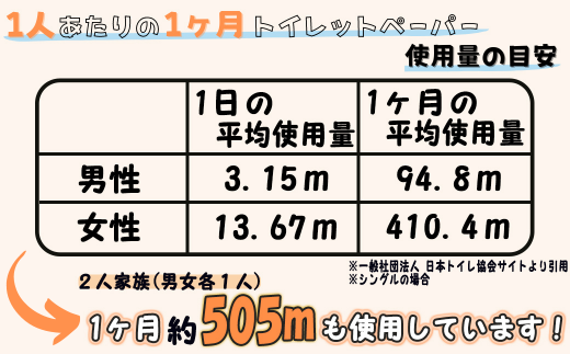 岐阜県岐阜市のふるさと納税 【SDGs】カプレット無地ロール 1R-100S-60 古紙再生利用脱プラ トイレットペーパー 【シングル】 北海道・沖縄県・離島への配送不可  日用品 生活用品 エコ 岐阜市/河村製紙 [ANBJ004]