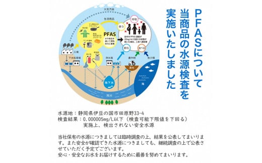 静岡県伊豆の国市のふるさと納税 No.230928-01 非常用飲料水 プレミアム7年保存水（2L×6本×10箱）