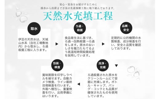 静岡県伊豆市のふるさと納税 富士火山帯の恩恵を受けた 伊豆天城 天然水 ２L×6本×2ケース (ラベルレス）【伊豆 天城 2年保存 飲料水 ミネラルウォーター 日用品   おいしい 国産 水  天然水 軟水 ウォーター  2L  2リットル 12 本入 コラーゲン ケイ素 胃腸 温泉 メタケイ酸 エコボトル エコ eco ペットボトル  pet  水分補給 箱  ケース ストック 保存  常温】　006-001