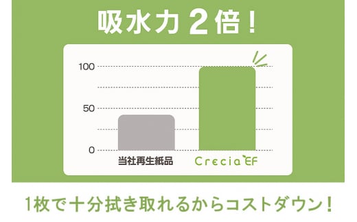 タオル １枚から ストア 秋田