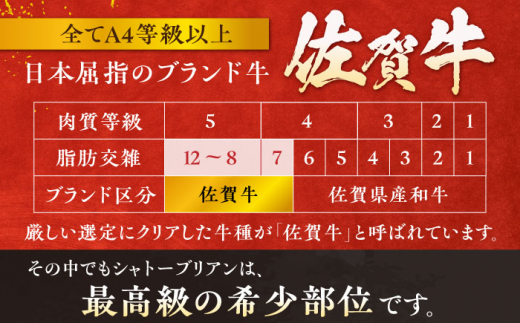 佐賀県吉野ヶ里町のふるさと納税 【最高級！とろける希少部位】 佐賀牛 シャトーブリアン 200g×2枚 総量400g 吉野ヶ里町/やま田商店 [FCH012]