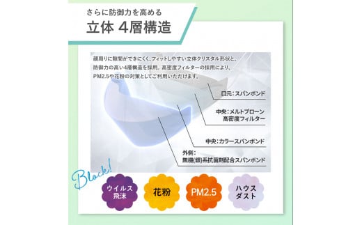 シャープ製 クリスタルマスク 抗菌タイプ 不織布マスク ふつう サイズ 個包装 15枚入 | 日本製 国産 シャープ SHARP sharp  シャープクリスタルマスク 立体 不織布 マスク ますく プリーツ型 飛沫 対策 日用品 おすすめ 人気 普通 標準 白 三重県 多気町 SH-07 -