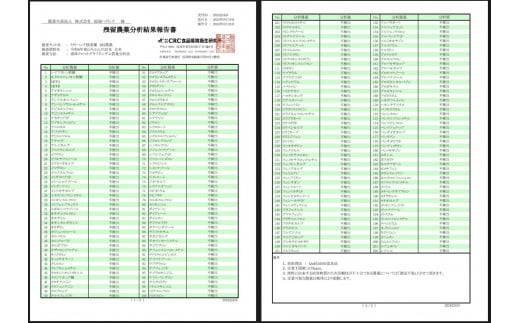 令和6年産米の残留農薬分析結果報告書です