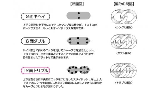 山梨県甲府市のふるさと納税 K18 喜平 12面トリプル ネックレス 10ｇ 50cm 造幣局検定刻印入 キヘイ チェーン 中折れ金具 メンズ レディース　TK1050S ネックレス ペンダント メンズ レディース ジュエリー アクセサリー K18 喜平 12面 トリプル イエローゴールド 造幣局検定マーク入 ギフト プレゼント 保証書付 ジュエリーケース付