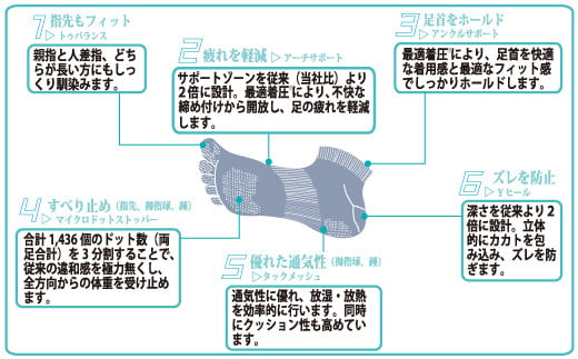 奈良県橿原市のふるさと納税 【Mサイズ(25-28cｍ)×ブルー】GUTS-MAN ランニング五本指ソックス 1足 ガッツマン 靴下 くつ下 メンズ 紳士 自衛隊ソックス 五本指 5本指 五本指靴下 日本製 国産 奈良県産◇