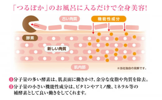 岐阜県恵那市のふるさと納税 うるおい入浴液「つるぽか特濃」&「つるぽかヒバの香り」セット / お風呂 酵素風呂 乳酸菌 自然 / 恵那市 / 回生堂 [AUAU001]