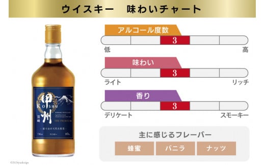 山梨県韮崎市のふるさと納税 甲州韮崎 プレミアム ウイスキー 各700ml×3種 [サン.フーズ 山梨県 韮崎市 20741857] ウィスキー 酒 ハイボール 飲み比べ