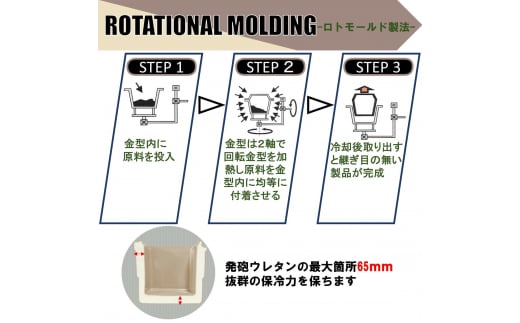 岐阜県恵那市のふるさと納税 ROS FIELD クーラーボックス アーミーグリーン ハード 18.9L/20QT / キャンプ 災害 アウトドア / 恵那市 / ROYAL STAGE [AUEB031]