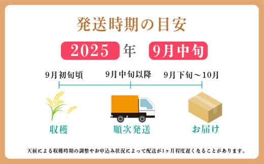 宮崎県高原町のふるさと納税 【令和7年産 先行受付】令和７年産（2025年産）　霧島湧水が育む「きりしまのゆめ」コシヒカリ 6kg 減農薬栽培のお米（特別栽培米・無洗米・真空チャック式） TF0664-P00026