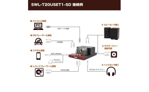 城下工業 SOUND WARRIOR USB DAC内蔵真空管プリメインアンプ＆スピーカーセット SWL-T20USET1-SD 小型 オーディオ  音響機器 アンプ 長野 長野県 上田市 [№5312-1195] - 長野県上田市｜ふるさとチョイス - ふるさと納税サイト