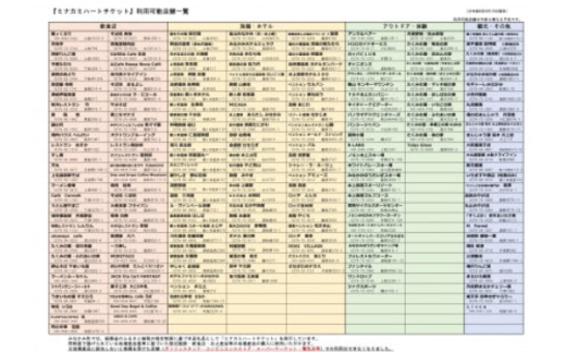 群馬県みなかみ町のふるさと納税 ふるさと納税感謝券「MINAKAMI HEART TICKET」15,000円分（1000円分 × 15枚）  群馬県 みなかみ町 旅行 温泉 アウトドア スキー グルメ キャンプ ゴルフ 体験 飲食店 観光 旅館 宿泊 ホテル