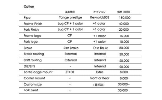 オプション一覧