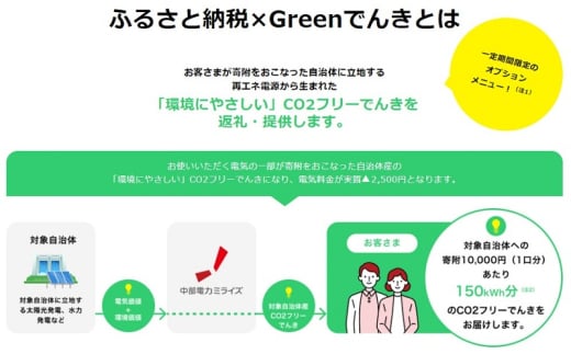 岐阜県揖斐川町のふるさと納税 [№5568-0404]揖斐川町産CO2フリーでんき 30,000 円コース（注：お申込み前に申込条件を必ずご確認ください） 中部電力ミライズ