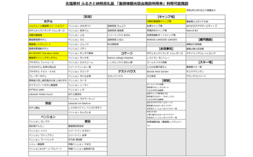 福島県北塩原村のふるさと納税 【裏磐梯】観光協会加盟施設利用券(感謝券)3万円分【裏磐梯へ来てくなんしょ～】 【 ふるさと納税 人気 おすすめ ランキング 裏磐梯 磐梯山 檜原湖 桧原湖 五色沼 旅行 宿泊 宿泊券 チケット 観光 温泉 食事券 キャンプ場 コテージ 民宿 ペンション ゲストハウス プール スキー スキー場 スノーボード スノボ カヌー ワカサギ釣り 福島県 北塩原村 送料無料 】 KBP002