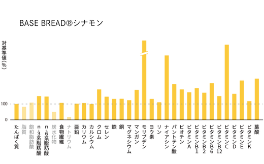 埼玉県さいたま市のふるさと納税 BASE BREAD シナモン　12袋  【11100-1286】