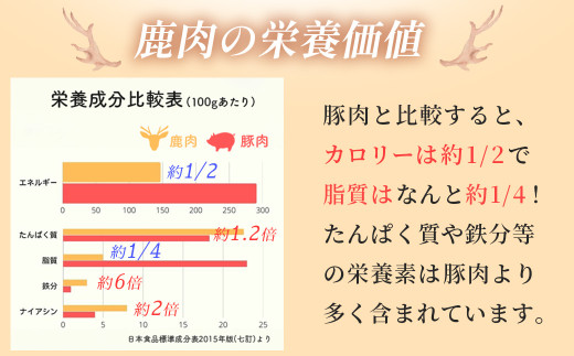 神奈川県松田町のふるさと納税 あしがらジビエ　鹿の生ハム（3食セット）| ジビエ 鹿肉 鹿の生ハム 生ハムセット ジビエ生ハム 熟成 旨味 おいしい 美味 高級食材 生ハム ギフト プレゼント 贈り物 特別 前菜 鹿肉 料理 こだわり プレミアム グルメ 希少 手作り ワインに合う ワイン おつまみ ヘルシー 健康 低カロリー 高たんぱく 低脂質 小分け パック 足柄 神奈川 松田町 |