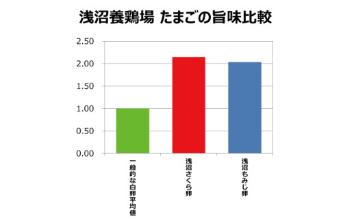 岩手県紫波町のふるさと納税 純国産鶏【さくらともみじ】純たまご30個入り 破損保証5個を含む【12ヶ月連続お届け】 (AJ016-1)