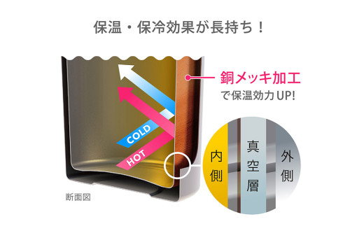 ブルーステンレスマグボトル 水筒 770ml 航空自衛隊70周年記念ver.  航空自衛隊  自衛隊 小美玉市 茨城空港 26-K 1542973 - 茨城県小美玉市 |