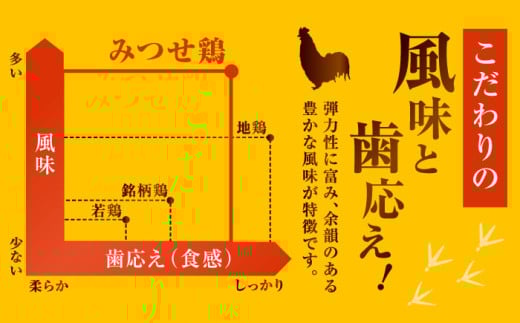 赤鶏「みつせ鶏」もも切身（バラ凍結）1.5kg（300g×5袋）