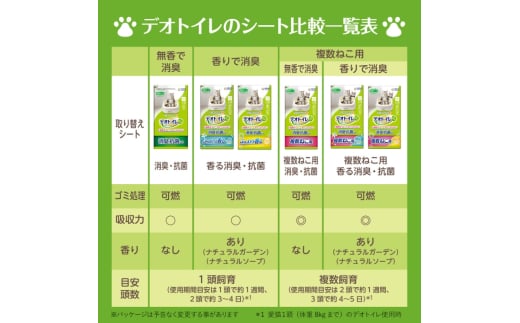 三重県名張市のふるさと納税 デオトイレ 消臭・抗菌 シート 20枚×4 ペットシーツ ペットシート トイレ 猫 猫用トイレ ペット 清潔 ユニ・チャーム 愛猫用 ペット用品