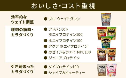 明治 ザバス ジュニアプロテイン マスカット風味 168g（約12食分）【2個セット】