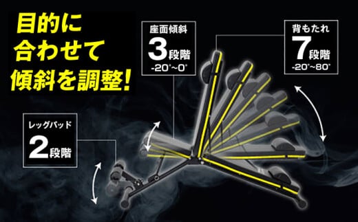 これ1台でシットアップベンチやインクラインベンチに 収納に便利な折りたたみ式
