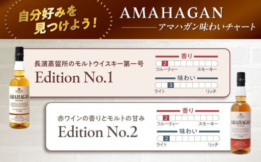 長濱蒸溜所 AMAHAGAN WorldMalt Edition No.1アマハガン ウイスキー 洋酒 ハイボール モルト