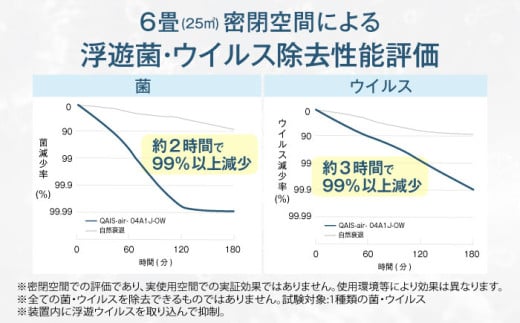 家電 空気清浄機 フィルター不要 省エネ 静音 静か 軽量 コンパクト 小型 30畳 除菌 消臭 脱臭 おすすめ 人気