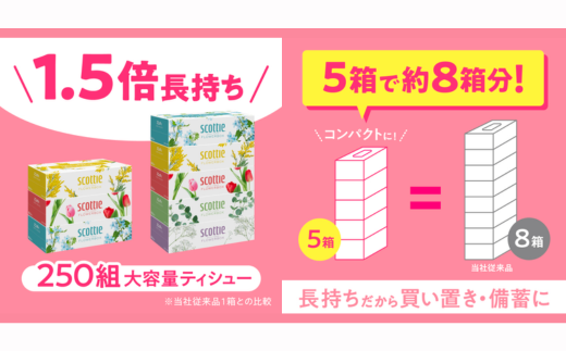 埼玉県草加市のふるさと納税 スコッティ ティシュー フラワーボックス 250組 60箱（5箱×12パック）【入金確認後、1ヵ月以内に発送】 大容量 長持ち コンパクト ティッシュペーパー 日用品 雑貨 大人気 日本製  | 埼玉県 草加市 日用品 ふるさと納税 ティッシュ ティッシュペーパー ふるさと納税 ティッシュ 箱 日用品 必需品 大容量 リピート 高品質 クオリティ かわいい 素敵 保管 消耗品