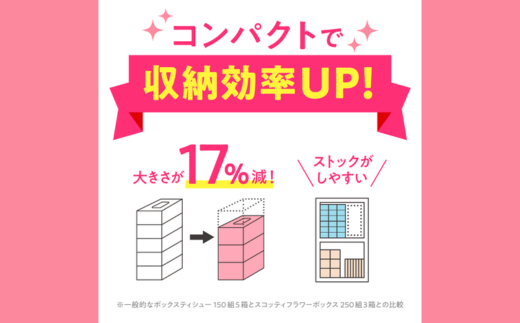 埼玉県草加市のふるさと納税 スコッティ ティシュー フラワーボックス 250組 60箱（5箱×12パック）【入金確認後、1ヵ月以内に発送】 大容量 長持ち コンパクト ティッシュペーパー 日用品 雑貨 大人気 日本製  | 埼玉県 草加市 日用品 ふるさと納税 ティッシュ ティッシュペーパー ふるさと納税 ティッシュ 箱 日用品 必需品 大容量 リピート 高品質 クオリティ かわいい 素敵 保管 消耗品
