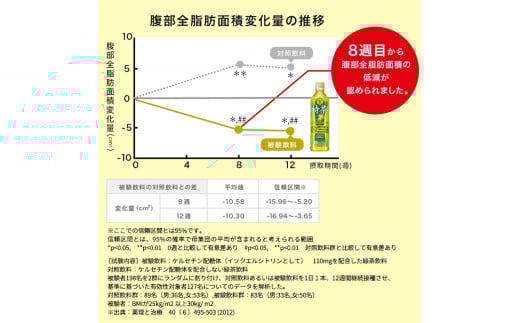 神奈川県綾瀬市のふるさと納税 お茶 定期便 3ヶ月 伊右衛門 特茶 500ml × 24本 サントリー 特定保健用食品 トクホ 緑茶 ペットボトル 500 茶 日本茶 国産 トクホ茶 飲料 飲み物 ドリンク ペットボトル飲料 箱 ケース 脂肪 体脂肪 減らす 神奈川 神奈川県 綾瀬市 定期 3回　定期便