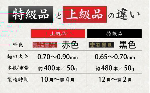 兵庫県のふるさと納税 手延そうめん 揖保乃糸  特級品 32束 1.6kg ／  そうめん 麺類 夏 夏休み 贈答 贈答用 ギフト 中元 お中元 自宅用 さっぱり お昼ごはん ランチ 夕飯 食卓 食品 食べ物 手延べ製法 簡単調理 乾麺 いぼのいと そーめん 素麺 手延べ にゅう麺 にゅうめん