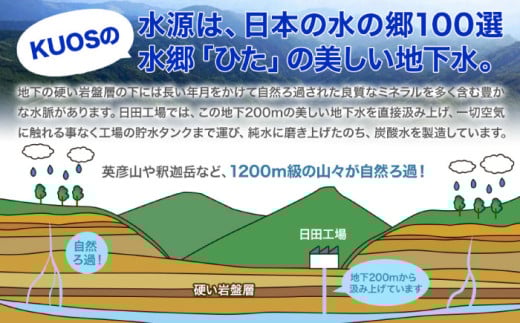 炭酸水 たんさんすい 水 飲料水 みず 強炭酸 ラベルレス