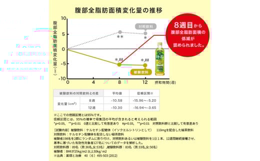 神奈川県綾瀬市のふるさと納税 伊右衛門 特茶 ジャスミン 500ml × 48本(2ケース) サントリー 特定保健用食品 トクホ お茶 ジャスミン茶 ジャスミンティー ペットボトル 500 茶 トクホ茶 飲料 飲み物 ドリンク ペットボトル飲料 防災備蓄 箱 ケース 脂肪 体脂肪 減らす 神奈川 綾瀬市