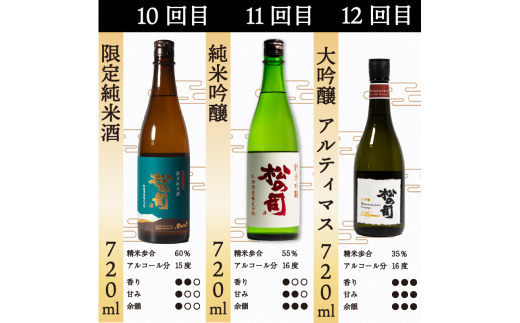 滋賀県竜王町のふるさと納税 定期便 日本酒 松の司 12本 (1種類×12回)  720ml 1本お任せ 「楽」「AZOLLA50」「生酛純米酒」「陶酔」「純米酒」「竜王山田錦」「みずき」「黒」「特別純米酒」「純米吟醸」「Ultimus」 父の日 金賞 受賞酒造 飲み比べ お酒 日本酒 酒 松瀬酒造 人気日本酒 おすすめ日本酒 定番 御贈答 銘酒 贈答品 滋賀県 竜王町 ふるさと納税 父の日