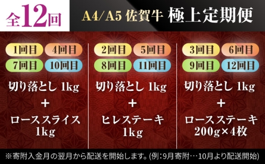 熟練のプロが選び抜いた、佐賀牛を定期便で！