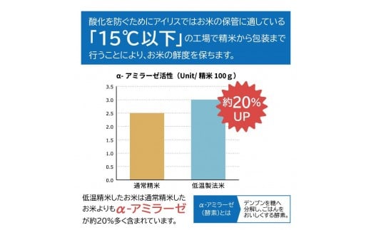 宮城県角田市のふるさと納税 【200ｇ×40食】 パックごはん 低温製法米のおいしいごはん アイリスオーヤマ アイリスフーズ  国産米100％ レトルト ご飯 ごはん パックごはん パックご飯 非常食 防災 備蓄 防災食 一人暮らし 仕送り レンチン