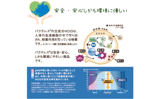 犬用健康セット ラクダミルクふりかけ 消臭除菌水