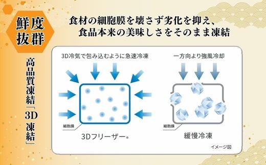 3Dフリーザーによる高鮮度3D凍結でドリップがほとんど出ず、
美味しさを保持したまま楽しんでいただけます。